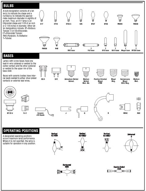 Get the best deal when you shop online at atlanta light bulbs. Metal Halide Ballast Wiring Diagram - Wiring Diagram