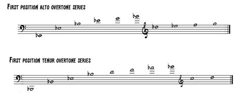 Alto Trombone Position Chart Music Savvy