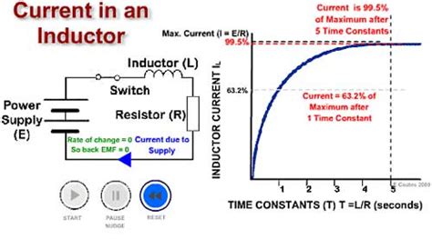 Inductor In Ac Circuit