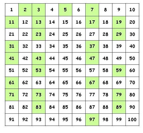 mathcounts notes: Prime Numbers: Mathcounts Beginning Level