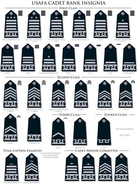 Cadet Uniform Changes Now In Place United States Air Force Academy News Display