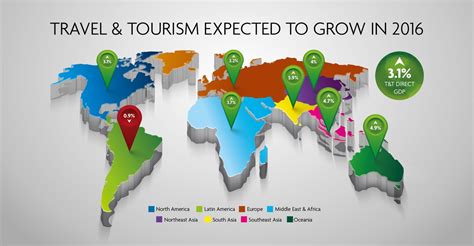 Despite Challenges Global Travel And Tourism Continues To Surge India Outbound