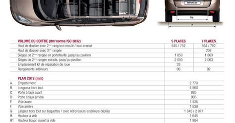 Use the car comparison tool to simultaneously compare the external dimensions and boot of three new or previous automobiles to choose from different makes and models. Dimensions | grand scenic dimension | Pinterest