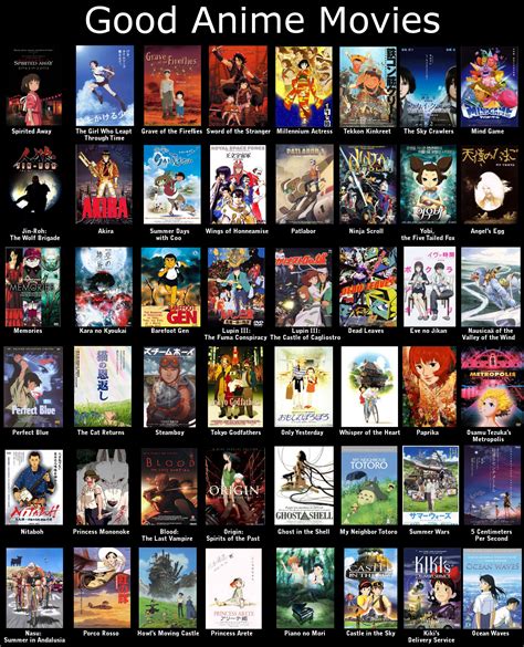 Looking For Good Anime Movies To Watch Need Suggestions