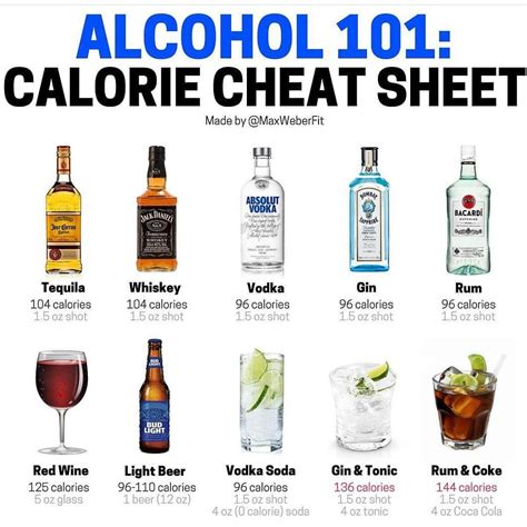 If You Drink On Weekendskeep Reading Liquid Calories Add Up Quick Esp From Alcohol So Aim