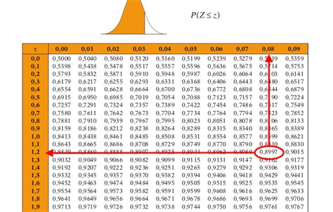 Tema 7 Parte 1 Distribuciones Continuas De Probabilidad Estadística