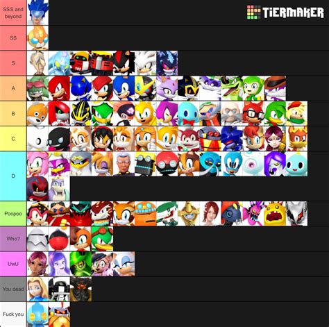 Tiermaker On Twitter Create A Sonic Characters Tier List