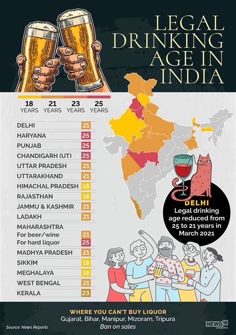 delhi lowers drinking age here are states where people below 21 can booze too news18