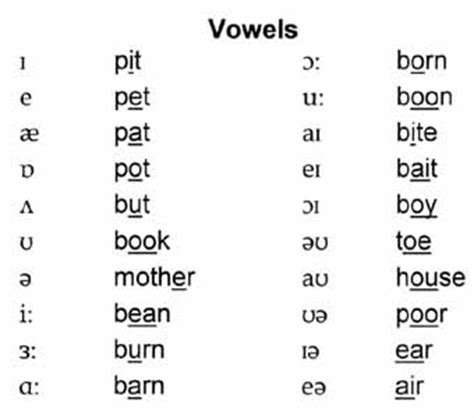 The letters of a word don't help us in knowing how to pronounce it because the same letter can have lots of different sounds in different words. vowel phonetic chart | Phonetics, Phonetics english, Vowel