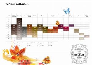 Davines A New Colour Shades Chart Hair Color Chart Hair And Beauty