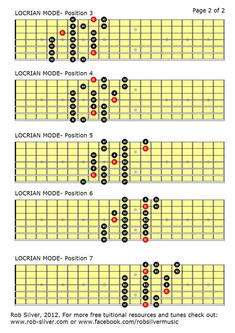 Rob Silver The Locrian Mode Mapped Out For 7 String Guitar