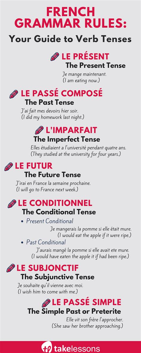 French Grammar Rules Your Guide To Verb Tenses French Grammar Hot Sex