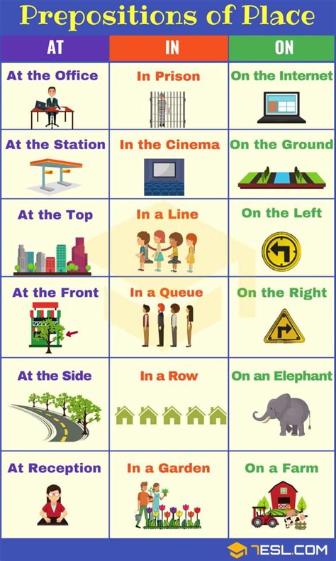 Preposition Meaning And Examples Pictures
