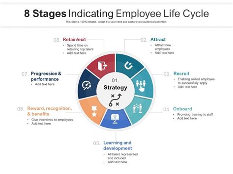 8 Stages Indicating Employee Life Cycle Presentation Graphics