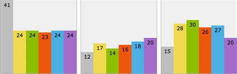 In aanloop naar de verkiezingen volgt peilloos.nl de politieke peilingen. Peilingen De Hondt / Forum Voor Democratie Op Vier Zetels ...