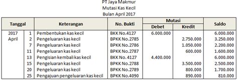 Web ini juga memberikan referensi manajemen proyek, yang. Laporan Mutasi Dana Kas Kecil