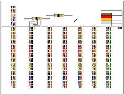 Free Resistor Color Code Chart Pdf 348kb 2 Pages