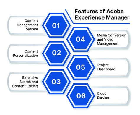 Features And Benefits Of Adobe Experience Manager