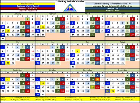 Us Government Pay Period Calendar Calendar Template