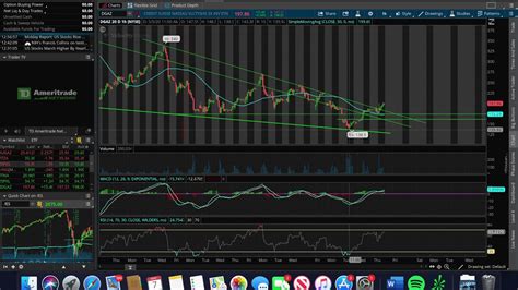 Simple Swing Trade Strategy Using The Rsi And Macd Youtube