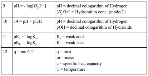 Hesi A2 Chemistry Formulas Everything You Need To Know