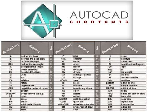 Autocad Shortcut Keys Electrical Blog