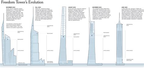 The New York Times Opinion Image Freedom Towers Evolution