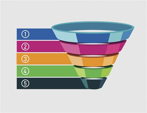 Tailoring The B2b Sales Funnel To Meet Your Needs Sandt