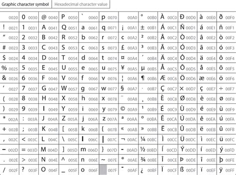 Unicode Fields Of Study Abstract Prinicipal Terms