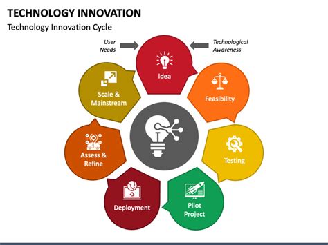 Technology Innovation Powerpoint Template Ppt Slides