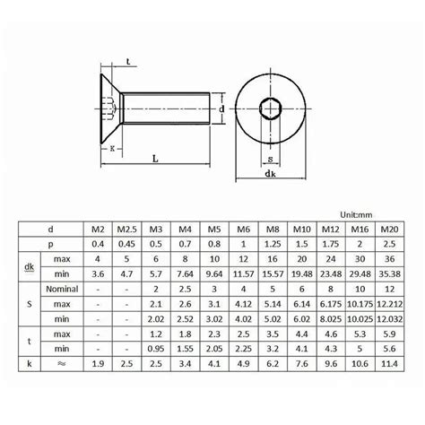 M12 Countersunk Bolt Dimensions Ubicaciondepersonascdmxgobmx