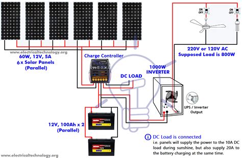 Clayist Solar Panel And Inverter Wiring Diagram