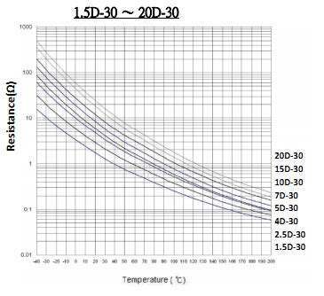 Big Current Limiter A Thermistors Ntc Power D Temperature