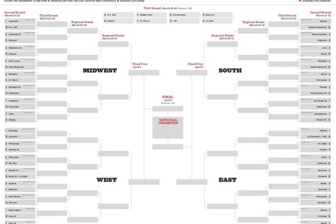Printable Ncaa Bracket 2013 Update Following Tuesdays First Four Games