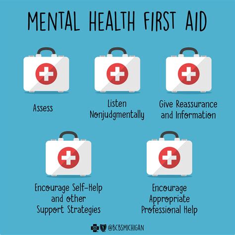 A Simple Tool For Giving Mental Health First Aid A Healthier Michigan