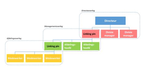 Linking Pin Model Basic Editable Diagram Template On Creately