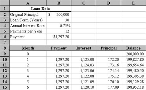 This simple credit card payoff template is perfecting for calculating credit card interest and payments. Amortization Schedule Templates - Word Excel Fomats (With images) | Amortization schedule
