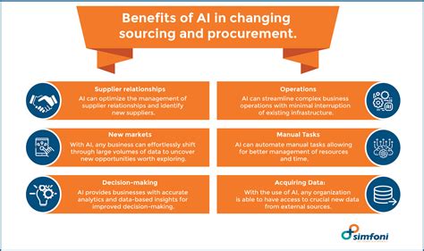 Ai In Procurement Why And How To Implement Ai In Procurement