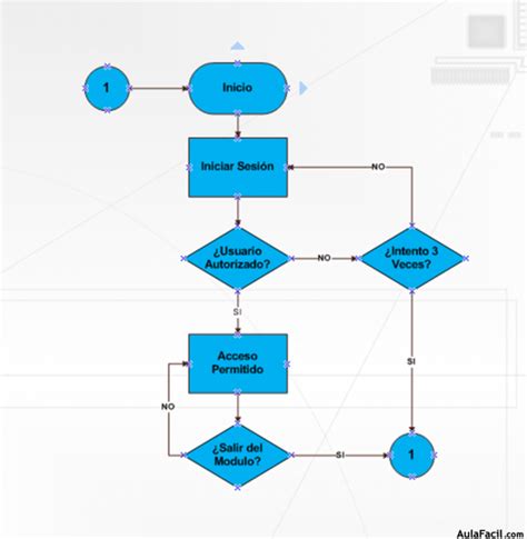 Diagrama de Flujo I Microsoft Office Visio Creación de Diagramas de Flujo