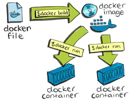 Getting Started With Docker Images And Containers