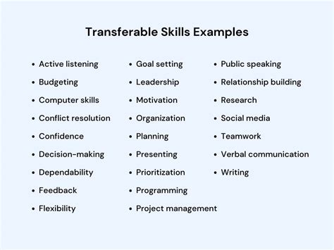 What Are Transferable Skills Definition And Examples Forage
