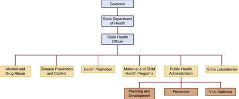 State And Local Health Departments Nurse Key