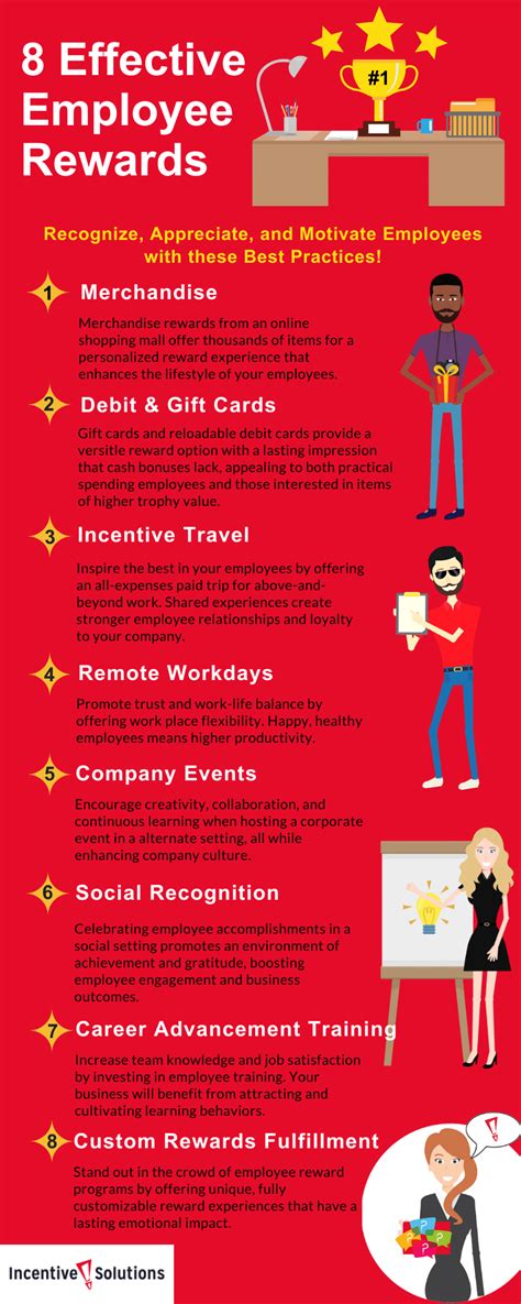 8 Of The Best Employee Reward Ideas For Motivation Recognition And Appreciation [infograp