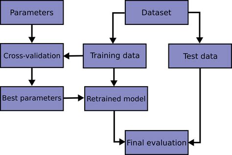 Validation Schemes · Datadocs