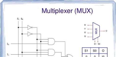 2 To 1 Multiplexer Truth Table Archives Know Electronics