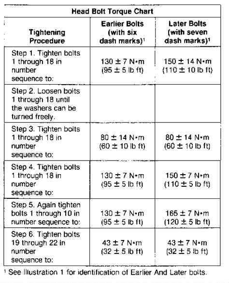 Caterpillar 3208 Bolt Torque Specs Qanda Justanswer