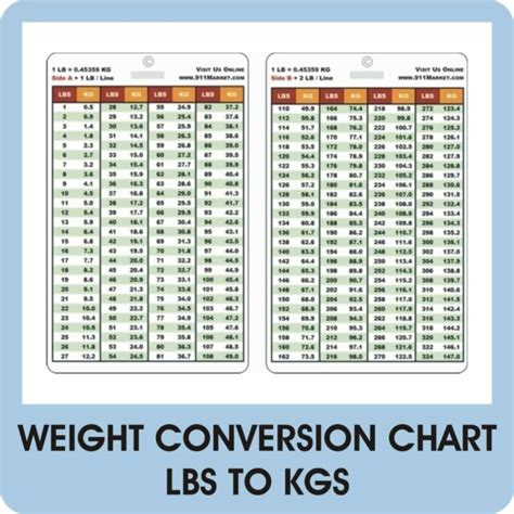 Simply use our calculator above, or apply the formula to change the length 116 lbs to kg. Weight Conversion PVC Plastic Card Lbs to Kg Reference ...