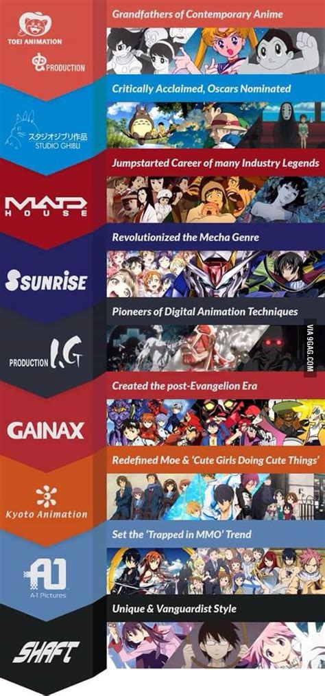 Anime Companies