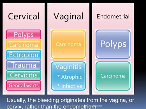 Clinically Suspicious Cervix