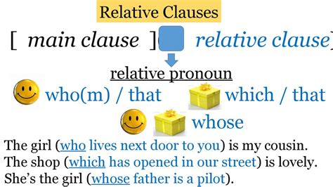 The basic relative pronouns are who, which, and that; Relative Clauses - презентация онлайн